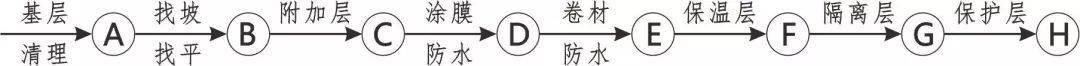 三维图册,全套12项施工工艺标准化做法,必须要珍藏!