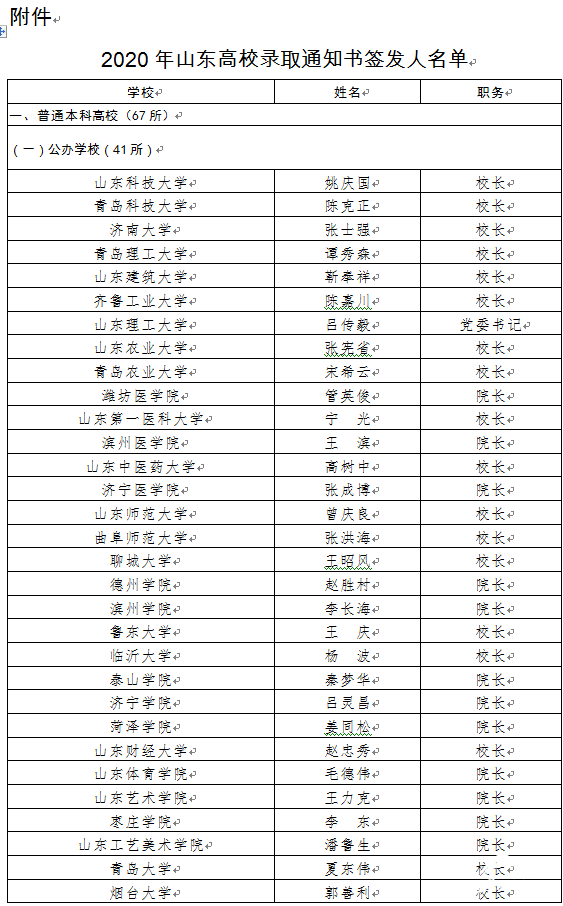 通知书|@高考生 2020年山东高校录取通知书签发人名单公布 领取通知书时要看准