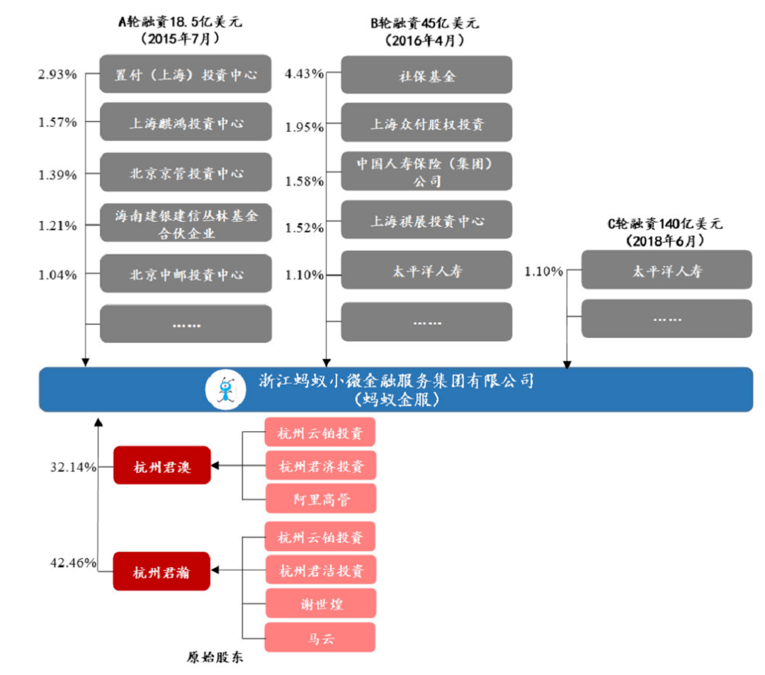 上市|蚂蚁金服上市背后，马云竟然输给了一个女人！