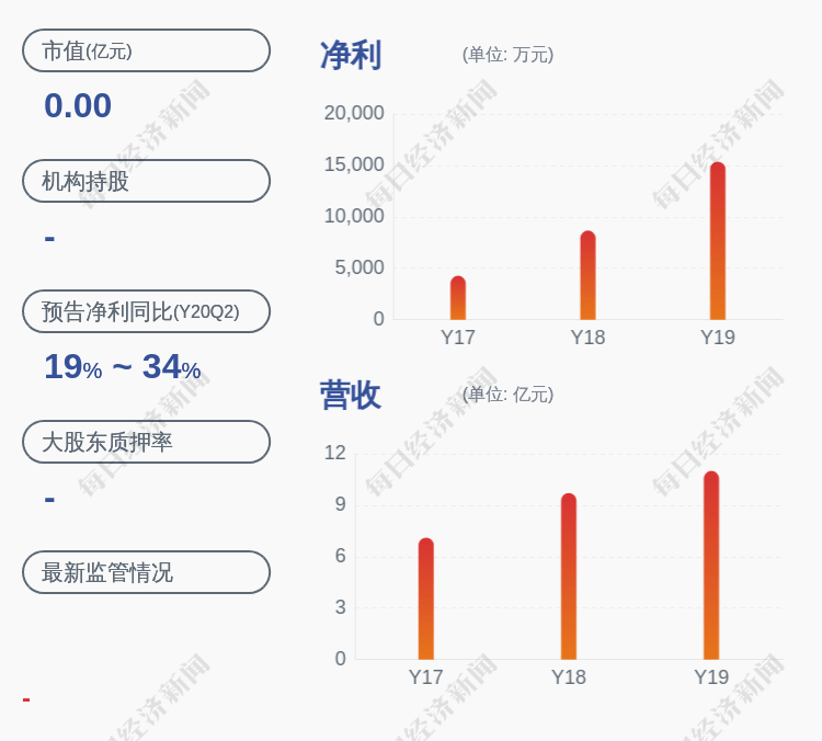创业板|科思股份：首次公开发行股票并在创业板上市