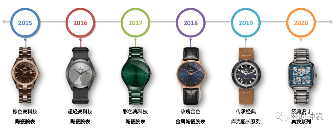 Rado|这样创新大胆的雷达表你知道吗？