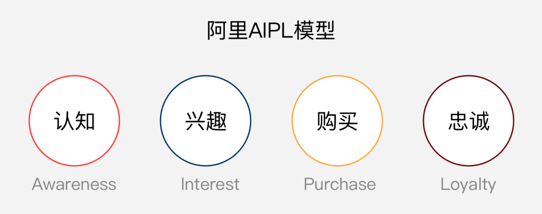 4大电商平台商品展示设计总结