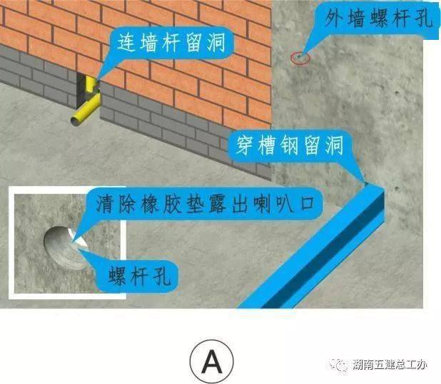 三维图册,全套12项施工工艺标准化做法,必须要珍藏!