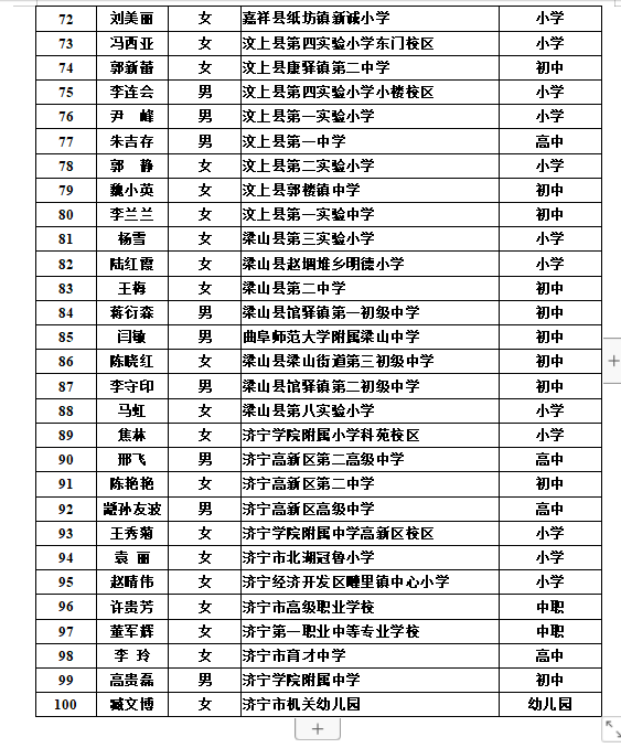 济宁市|2020年济宁市孔孟之乡最美教师名单公示