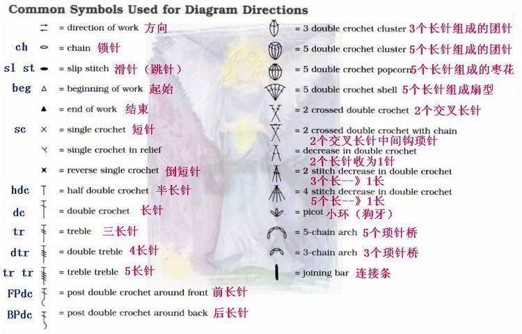 棒针,钩针基础—识外文—文字,符号详解