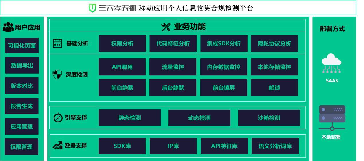 用户|360天御打造“一站式安检”方案