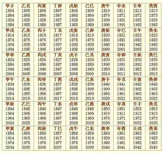 书法落款时间各种雅称查询表非常实用