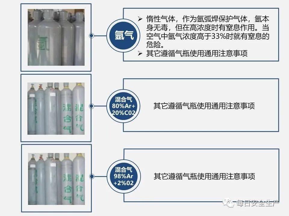 CDN气瓶，如何确保其安全性和效率？