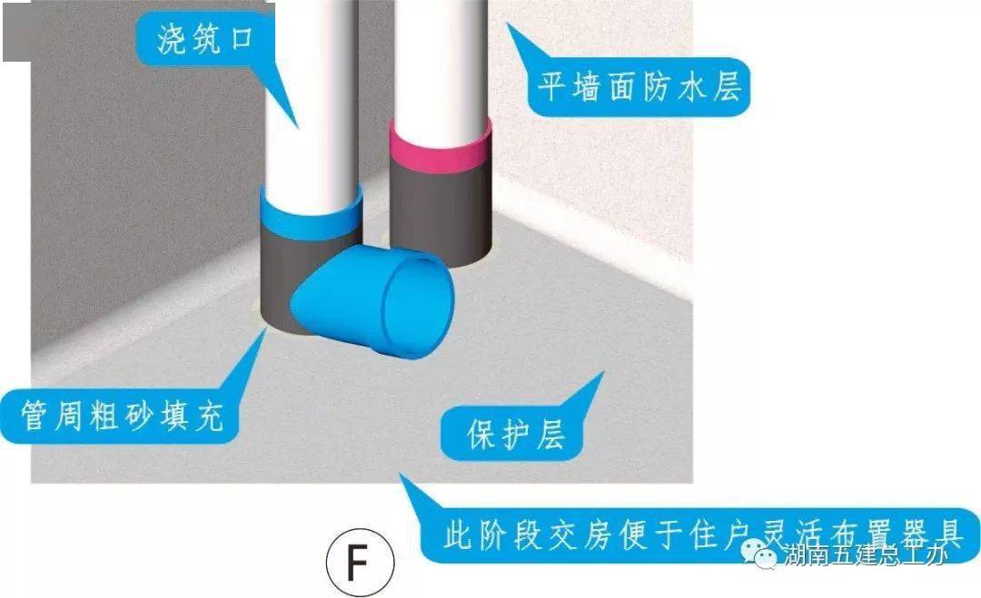 三维图册,全套12项施工工艺标准化做法,必须要珍藏!