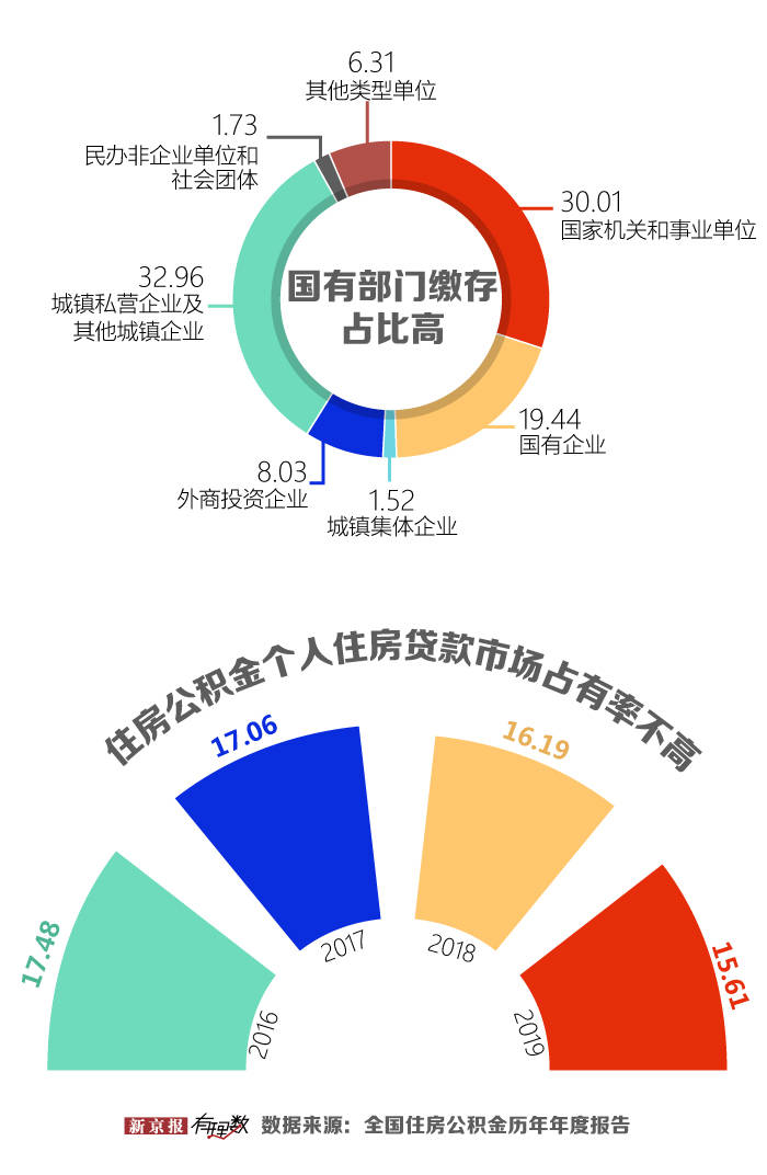 住房|公积金新一轮调整来了，你的账户里存了多少钱？