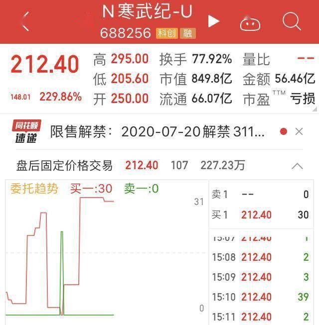 如何找到应用市场和一张长期稳定的“饭票”，寒武纪需要交给市场一份答案 