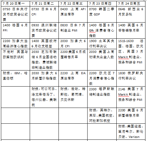 原油|本周外盘看点|欧美PMI或过50，美磋商新一轮刺激计划