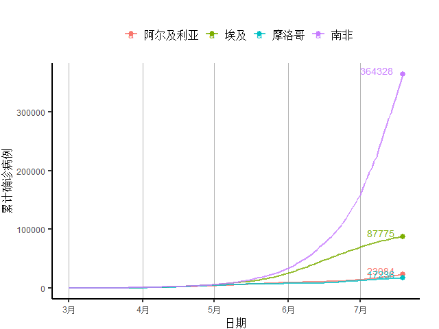 经济|全球周新增病例首破150万，发达国家经济未现明显好转 全球疫情与经济观察（7月20日）
