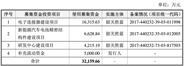 公司|胜蓝股份3年收到现金不敌营收 去年营收7亿应收账款3亿