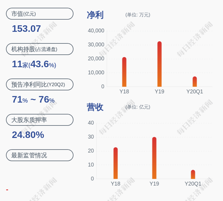 交易日|吉宏股份：股票交易异常波动，未发现应披露而未披露信息