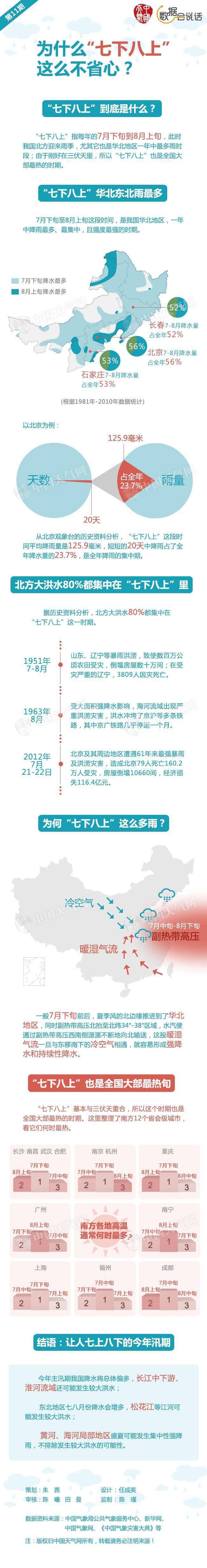 每年|为什么每年雨季“七下八上”这么不省心？
