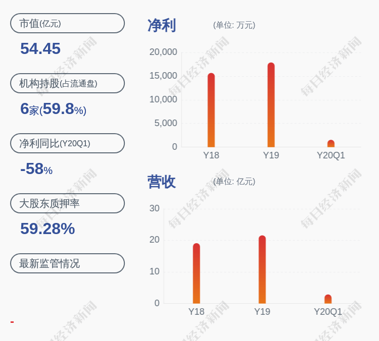 投资|华宏科技：持股5%以上股东苏海投资减持约279万股