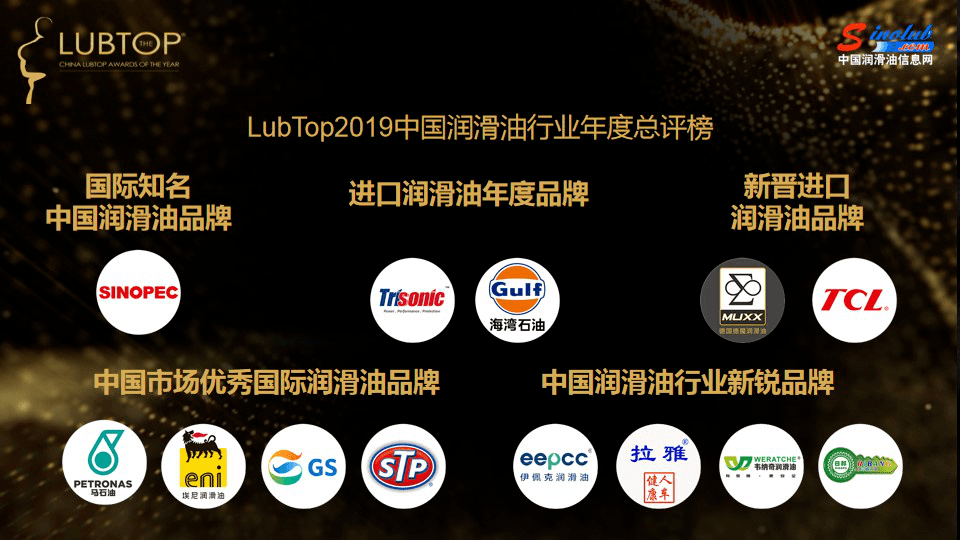 行业|拨云见日，荣耀回归丨LubTop2019总评榜“云”张榜
