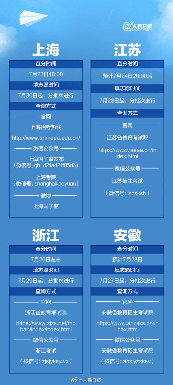 志愿|收藏！高考查分报志愿时间表