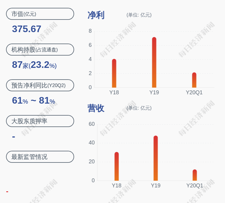 公司|福莱特：控股股东阮洪良解除质押约1.39亿股