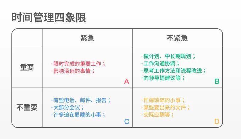 时间管理的四象限法则,是得好好研究一下了