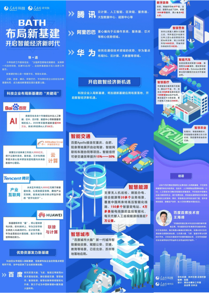 基建|人民网研究院新基建报告：百度是AI新基建关键玩家