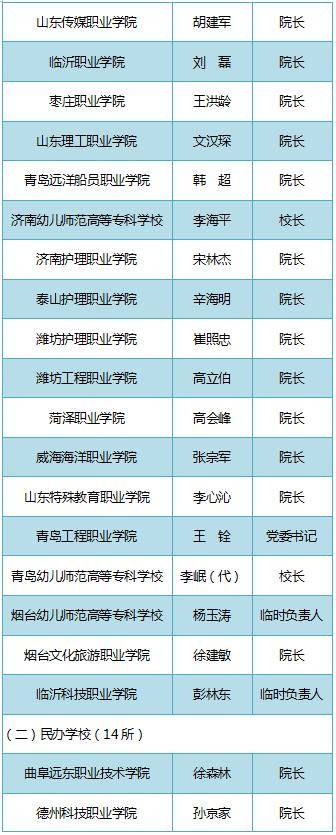 山东|@准大学生 请认准2020年山东高校录取通知书签发人