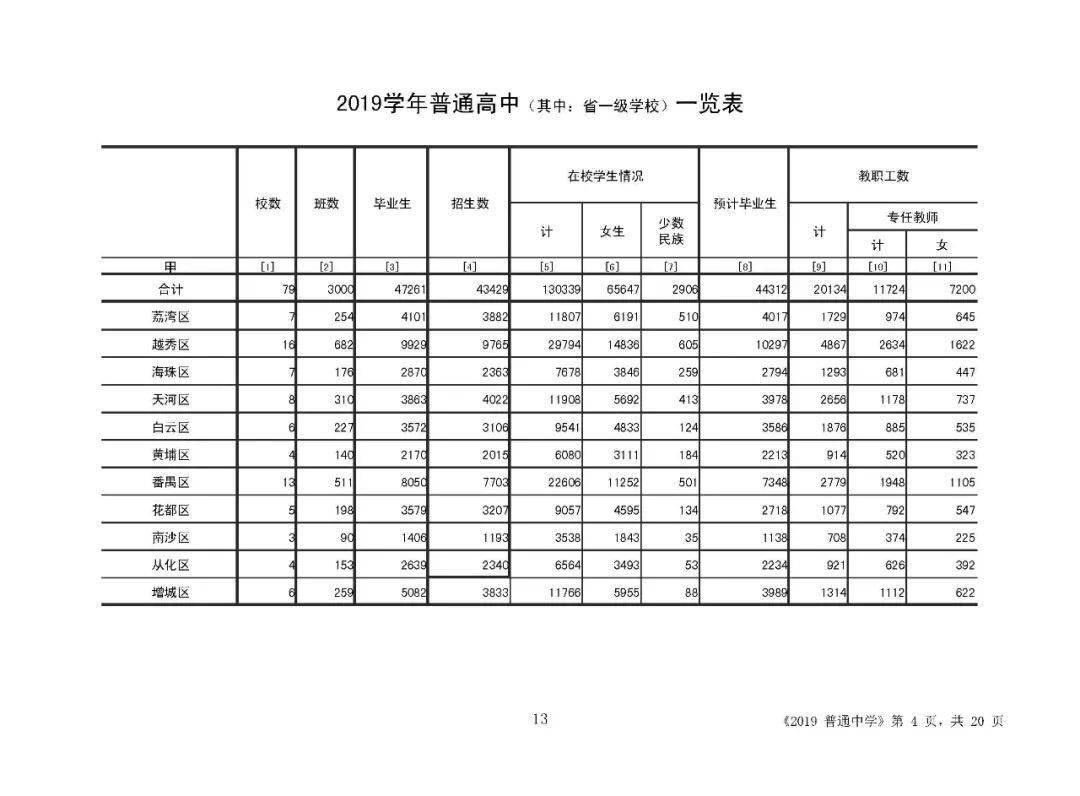 2022年小升初人口数量_2020年小升初简历