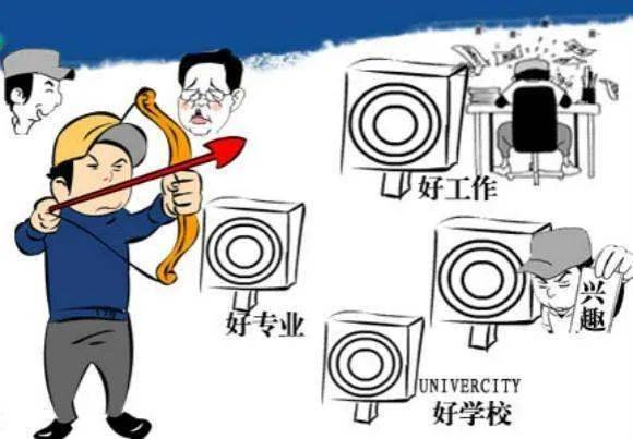 志愿|2020高考志愿怎么填？这么填！