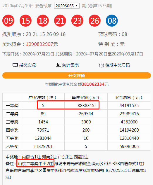 一等奖|【开奖】曝光！这5注双色球883万元大奖，投注方式各有千秋