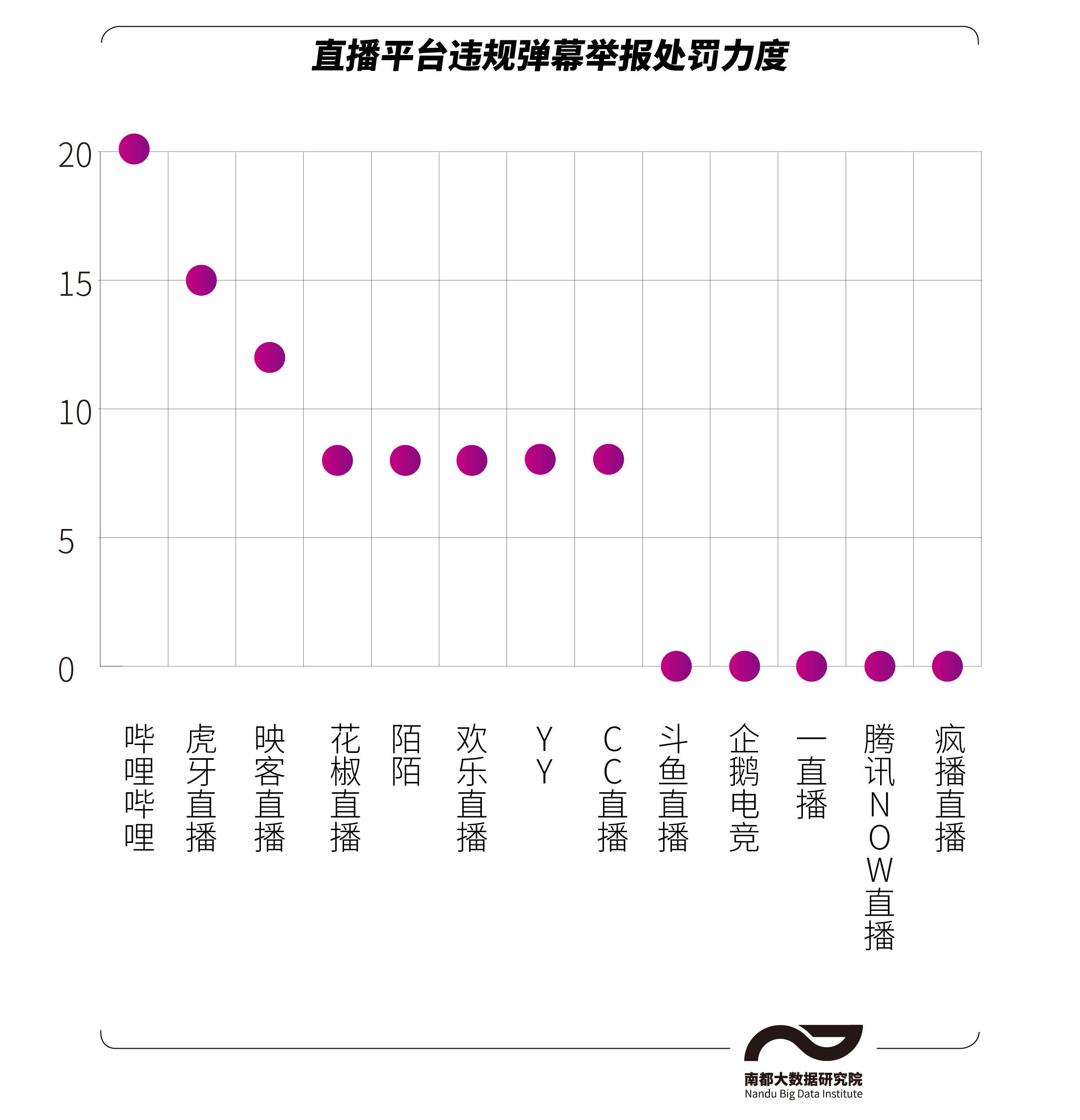 举报|实测直播平台低俗弹幕举报，斗鱼一直播不回应，花椒弹幕处罚轻
