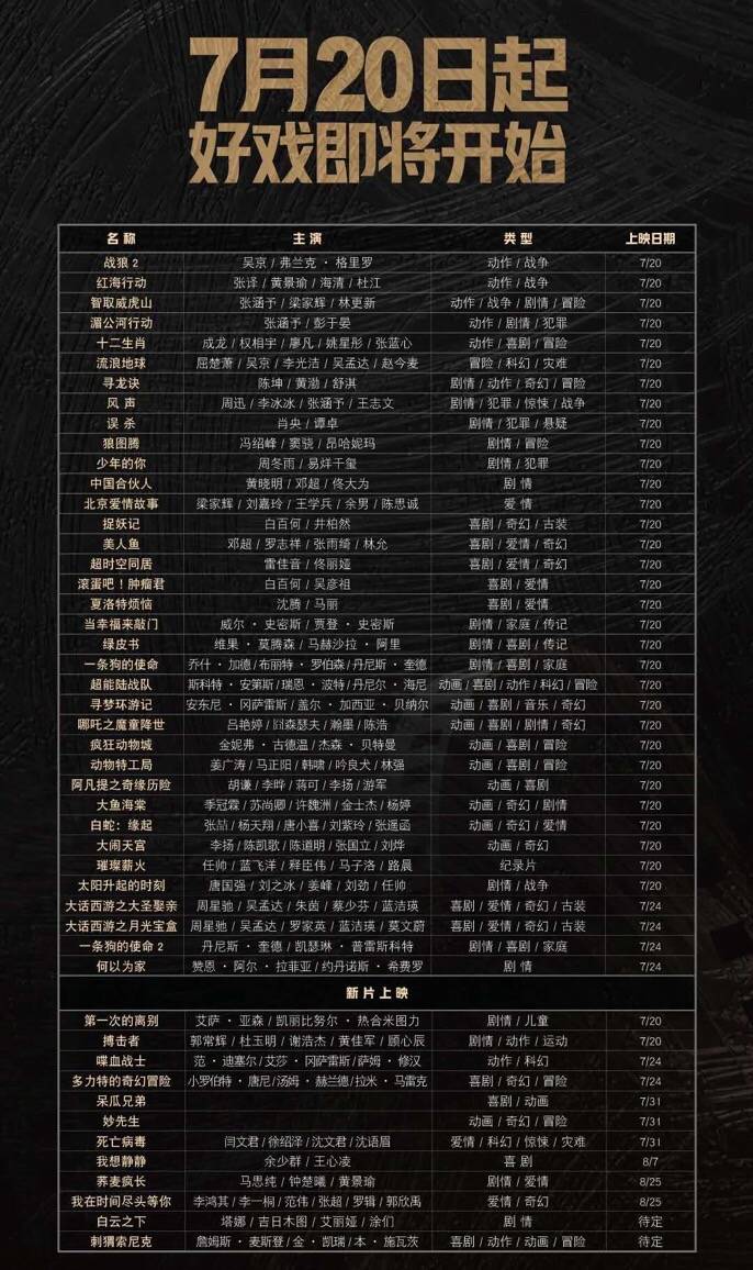 单让人|北京影院复工 片单让人挑花眼