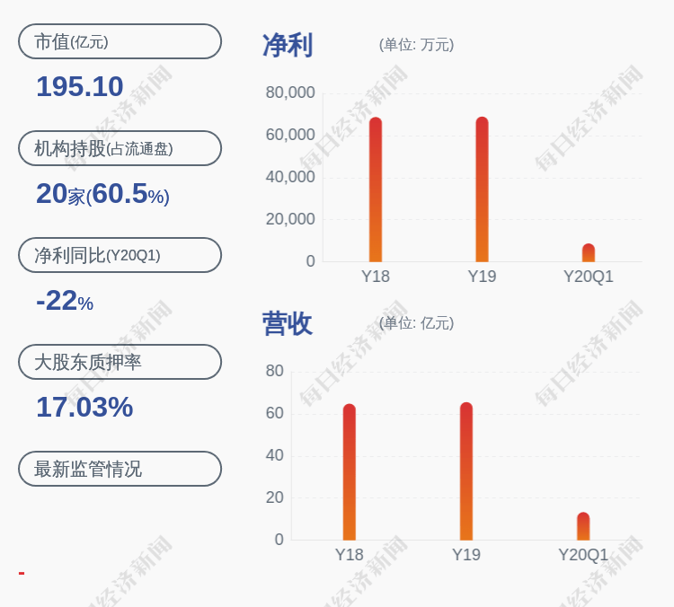 产业|喜报！横店东磁：2020年半年度归属上市于公司股东净利润约3.44亿元，同比增加6.98%