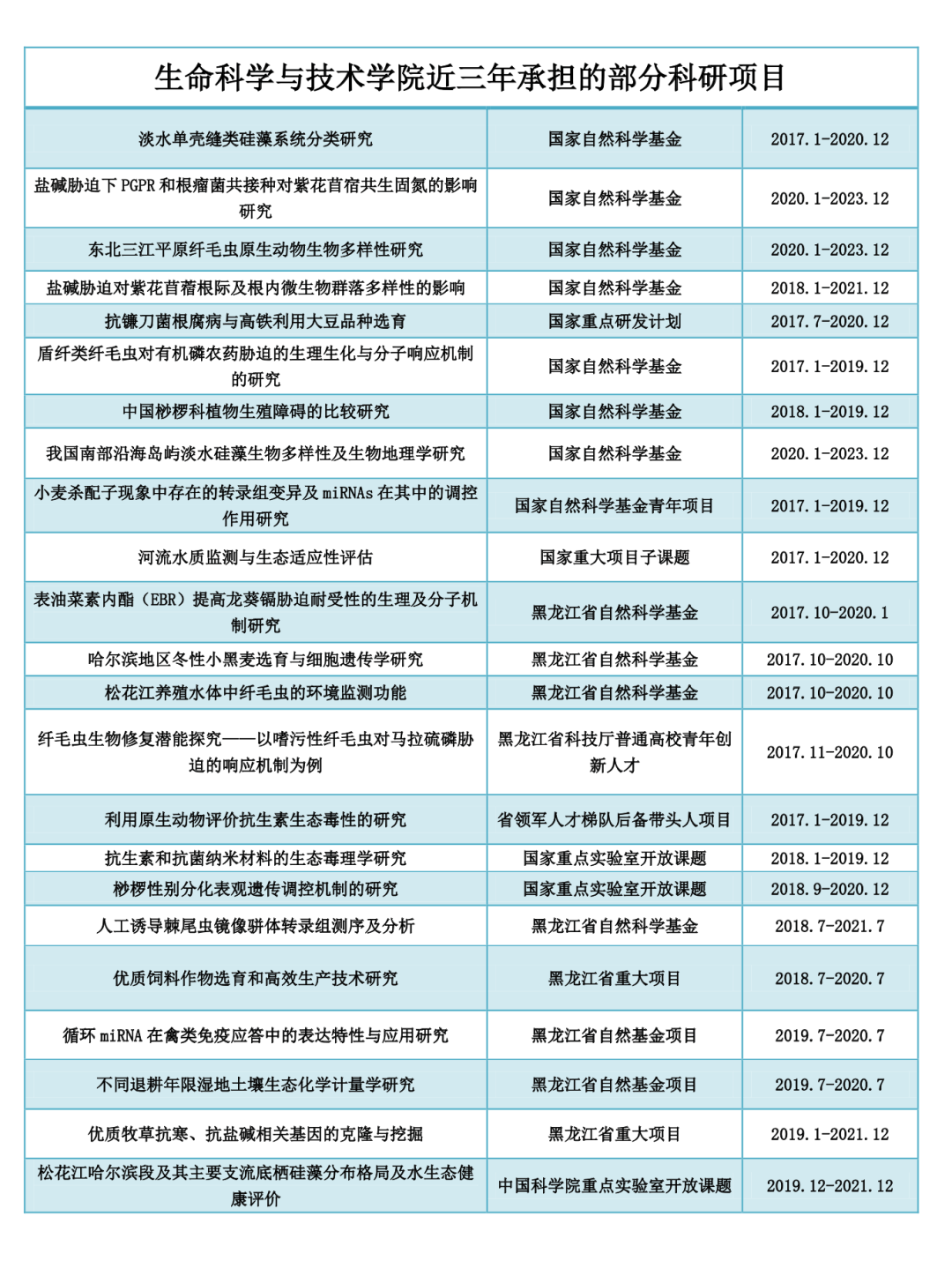 生命科学学院排名_生命科学学院系徽设计(2)