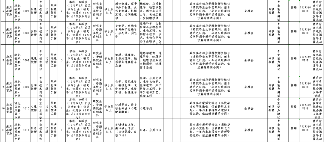 来凤县人口_2021中共来凤县委党校公开选聘工作人员公告3人