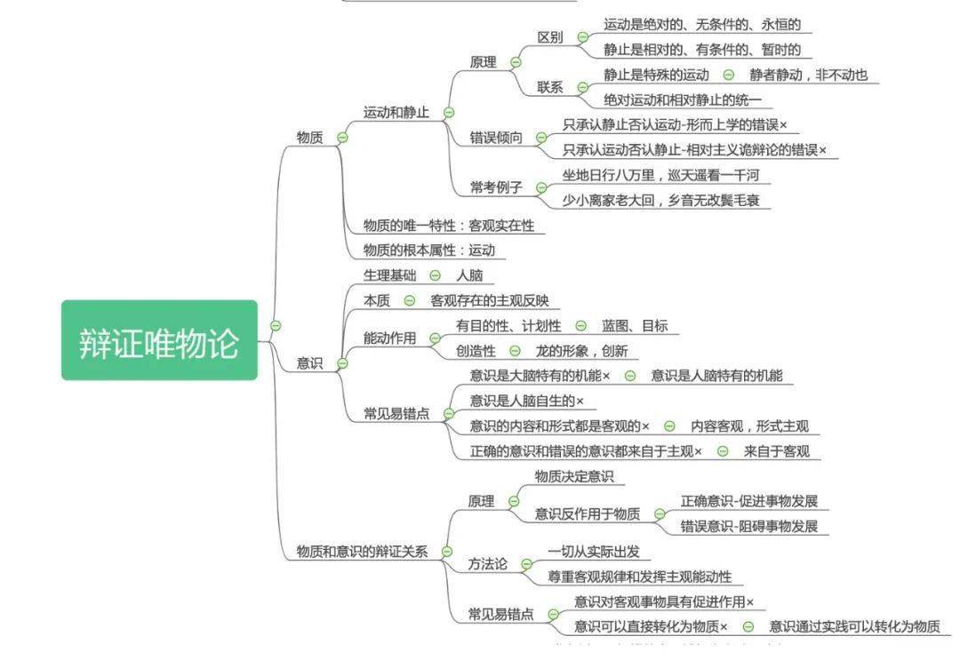 公基政治类思维导图梳理 公考/事业单位可用