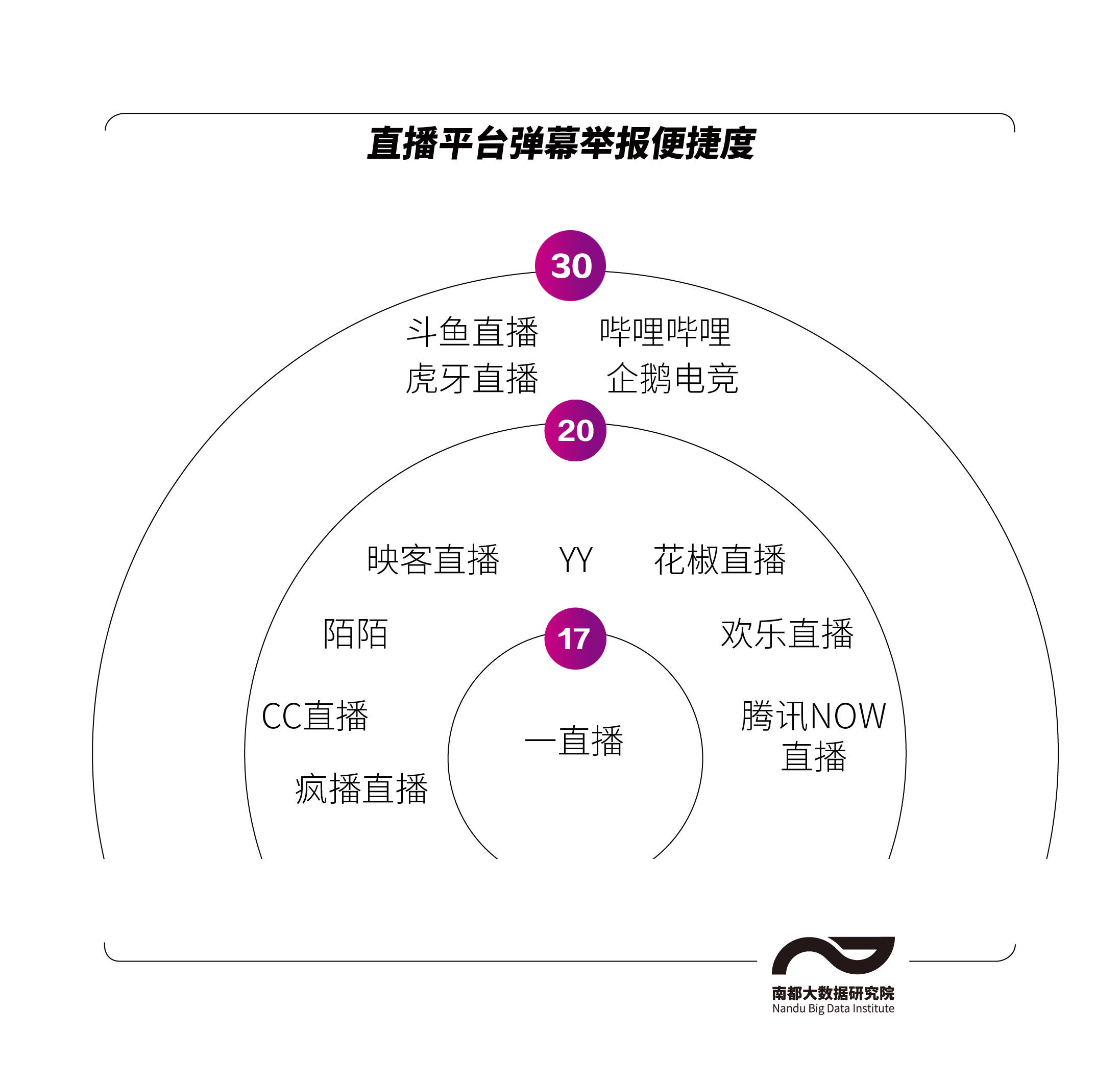 举报|实测直播平台低俗弹幕举报，斗鱼一直播不回应，花椒弹幕处罚轻