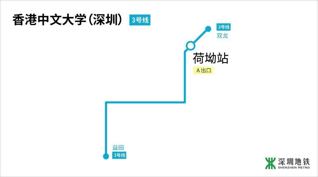 转公交:m368路(荷坳地铁站-港中大深圳校区站)