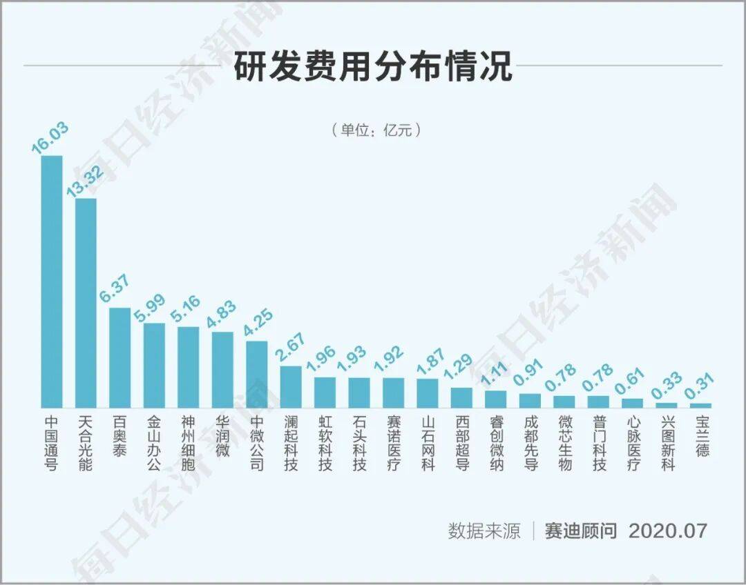 邯钢年营收在邯郸GDP的份额_邯郸邯钢图片