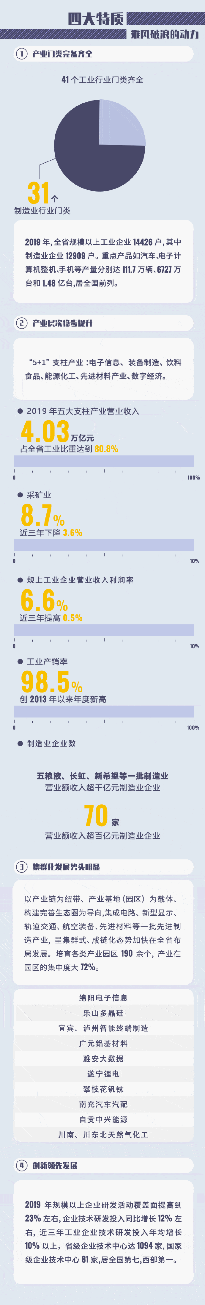 四川|“四川造”到底强在哪里？