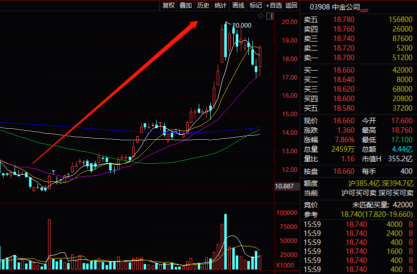 蚂蚁|中金IPO突然扩大200%！