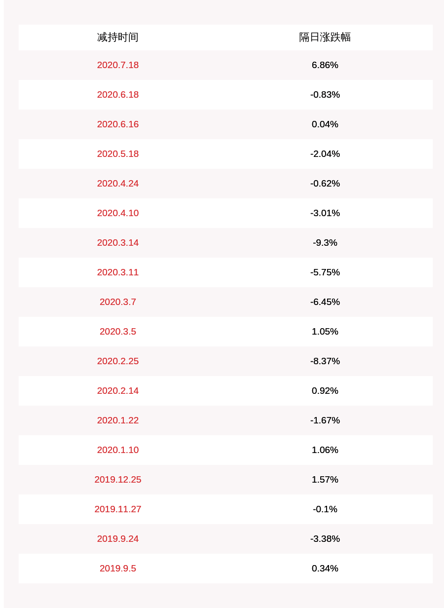 居留权|减持！天奥电子：高级管理人员邹涌泉减持约6.36万股