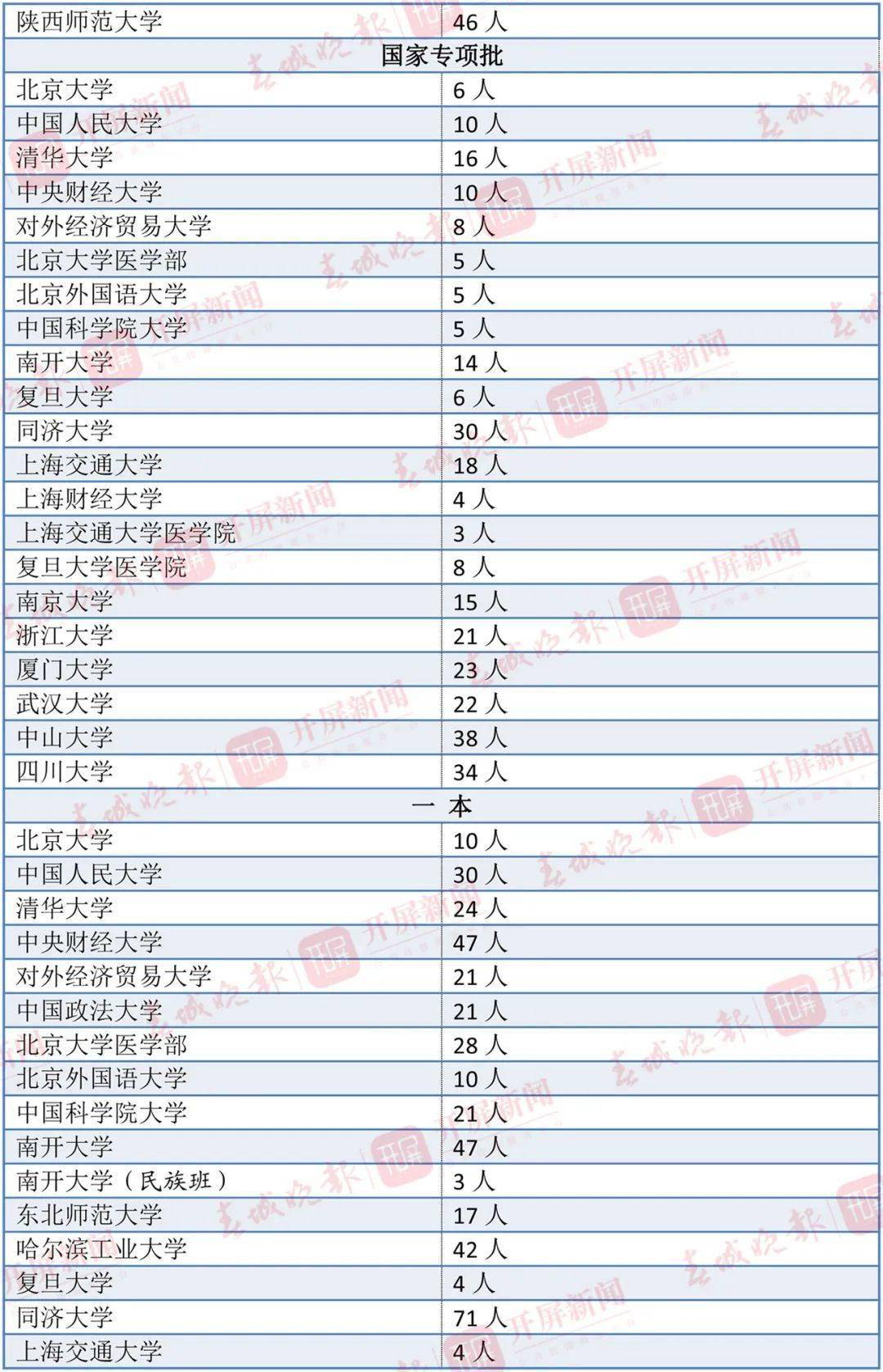 2020年云南学校高考_云南省2020年高职扩招考生须知