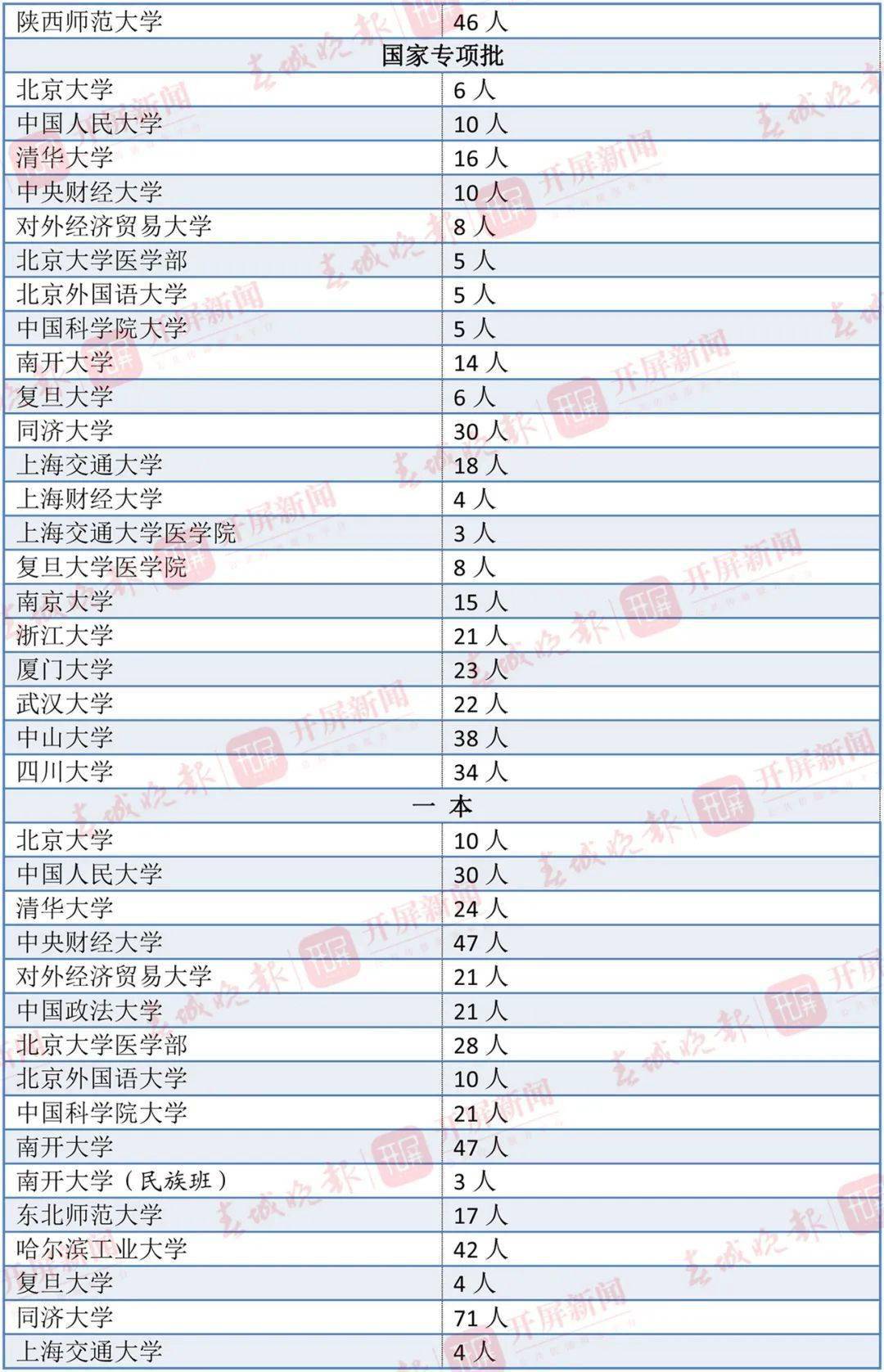 2020年云南学校高考_云南省2020年高职扩招考生须知