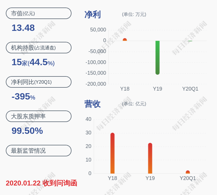 营销|交易异动！*ST中昌：无应披露而未披露的重大事项 近3个交易日下跌13.99%