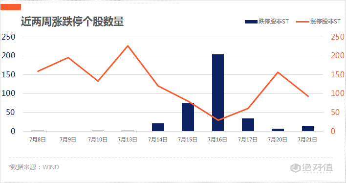 数字货币|涨停复盘 | “吃药行情”再现，疫苗板块“涨声连连”