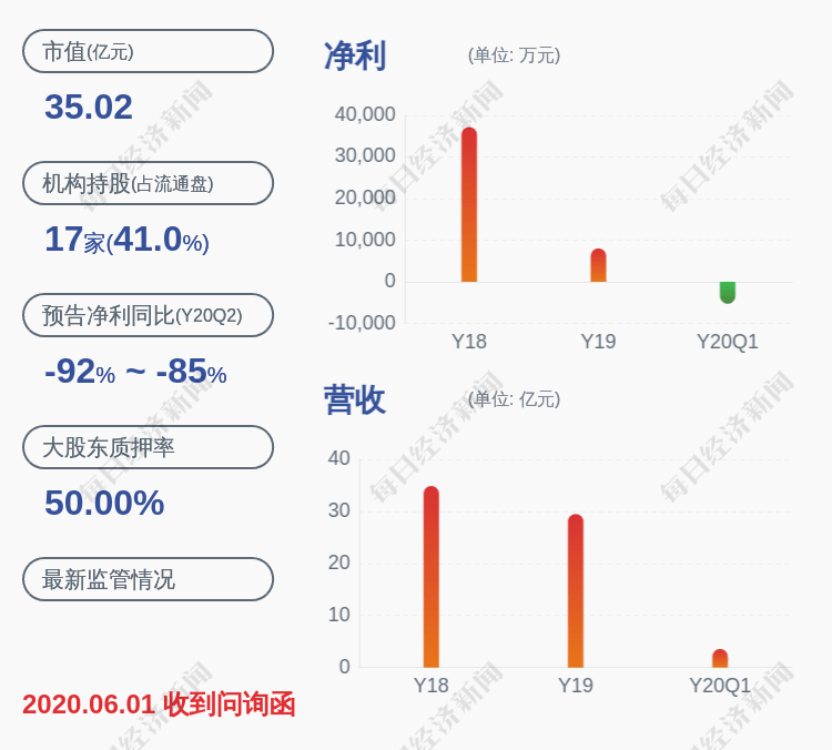 发布公告|减持！美晨生态：股东郑召伟减持约421万股