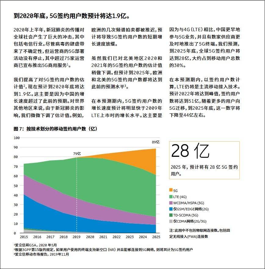 500万亿万人口_人口老龄化