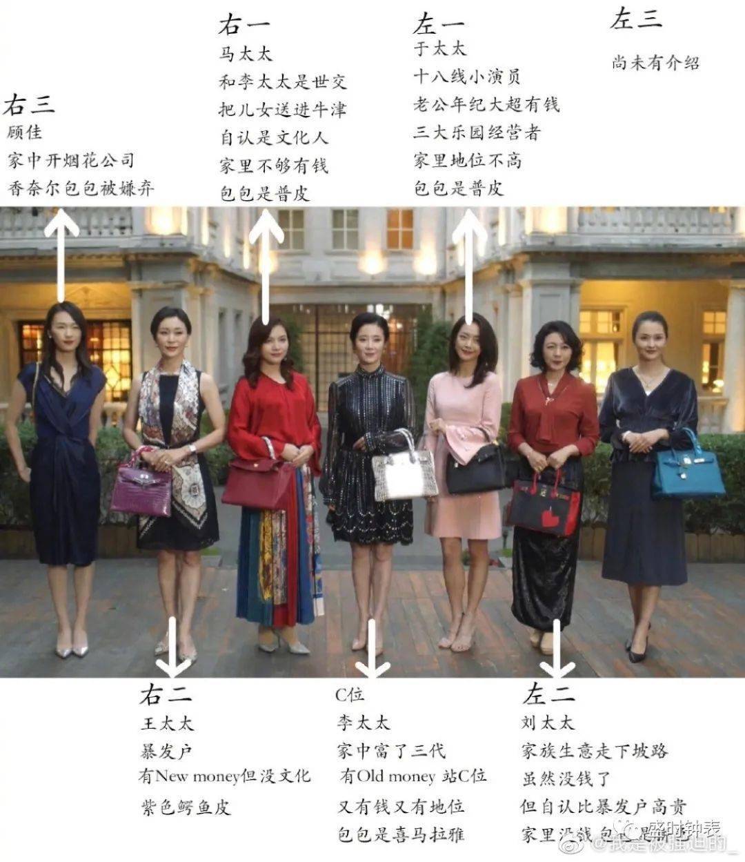 什么|扒表 |《三十而已》里的主角戴什么表？