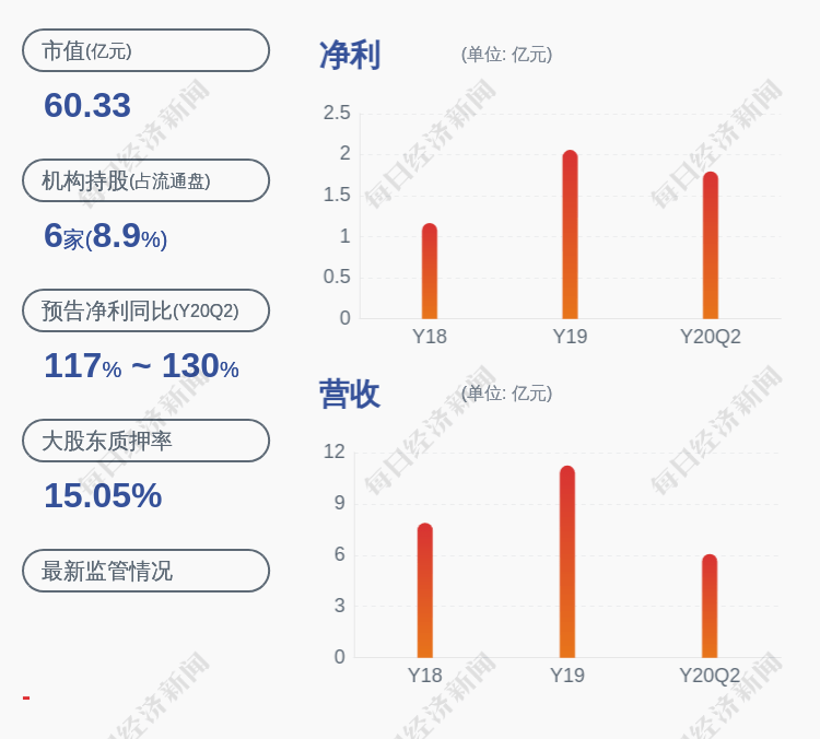 股东|金雷股份：控股股东、实际控制人伊廷雷解除质押约112万股